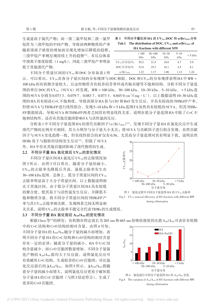 不同分子量腐殖酸的氯化反应_薛文娟.pdf_第3页