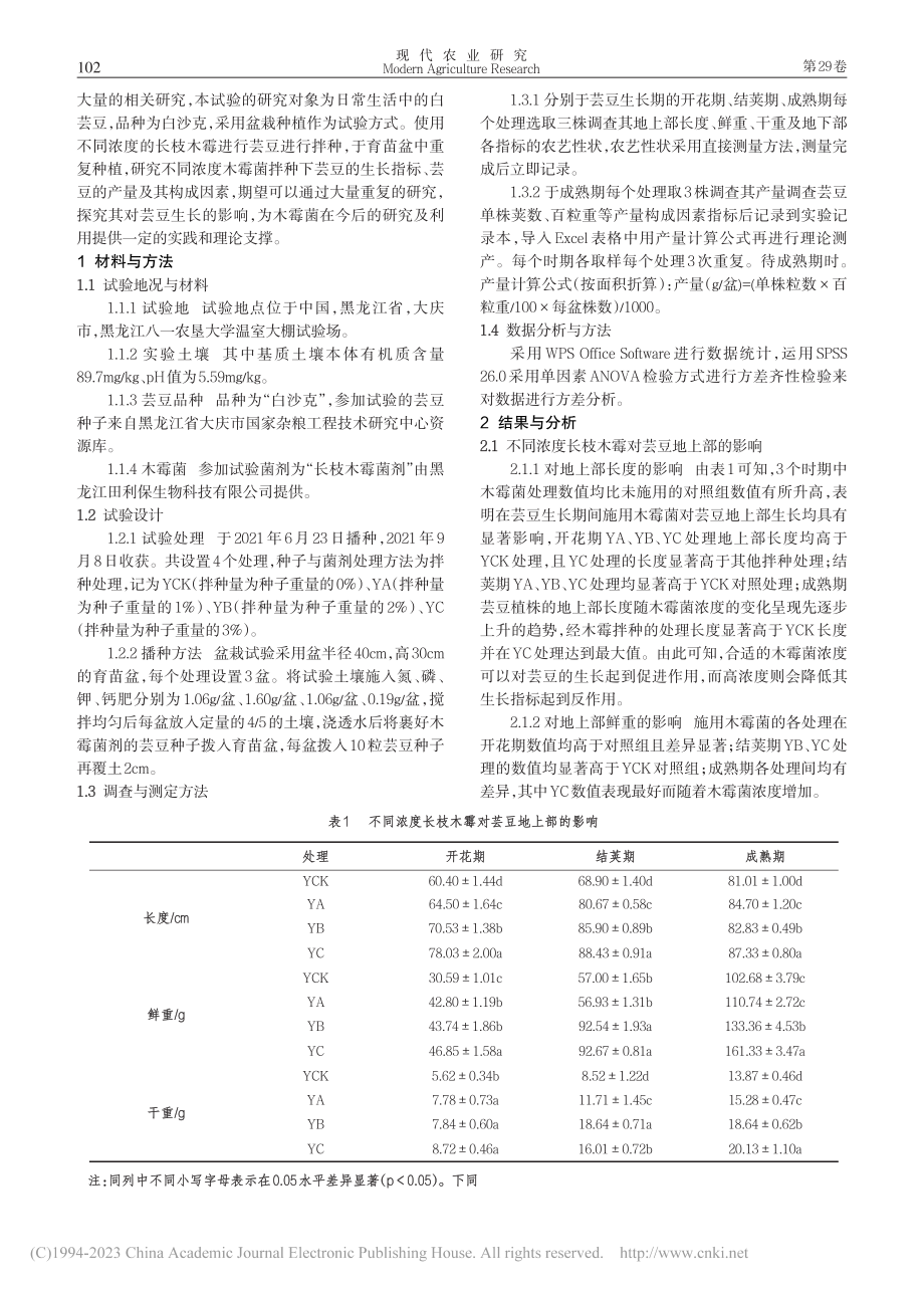 不同浓度木霉拌种对芸豆生长的影响_朱文珊.pdf_第2页