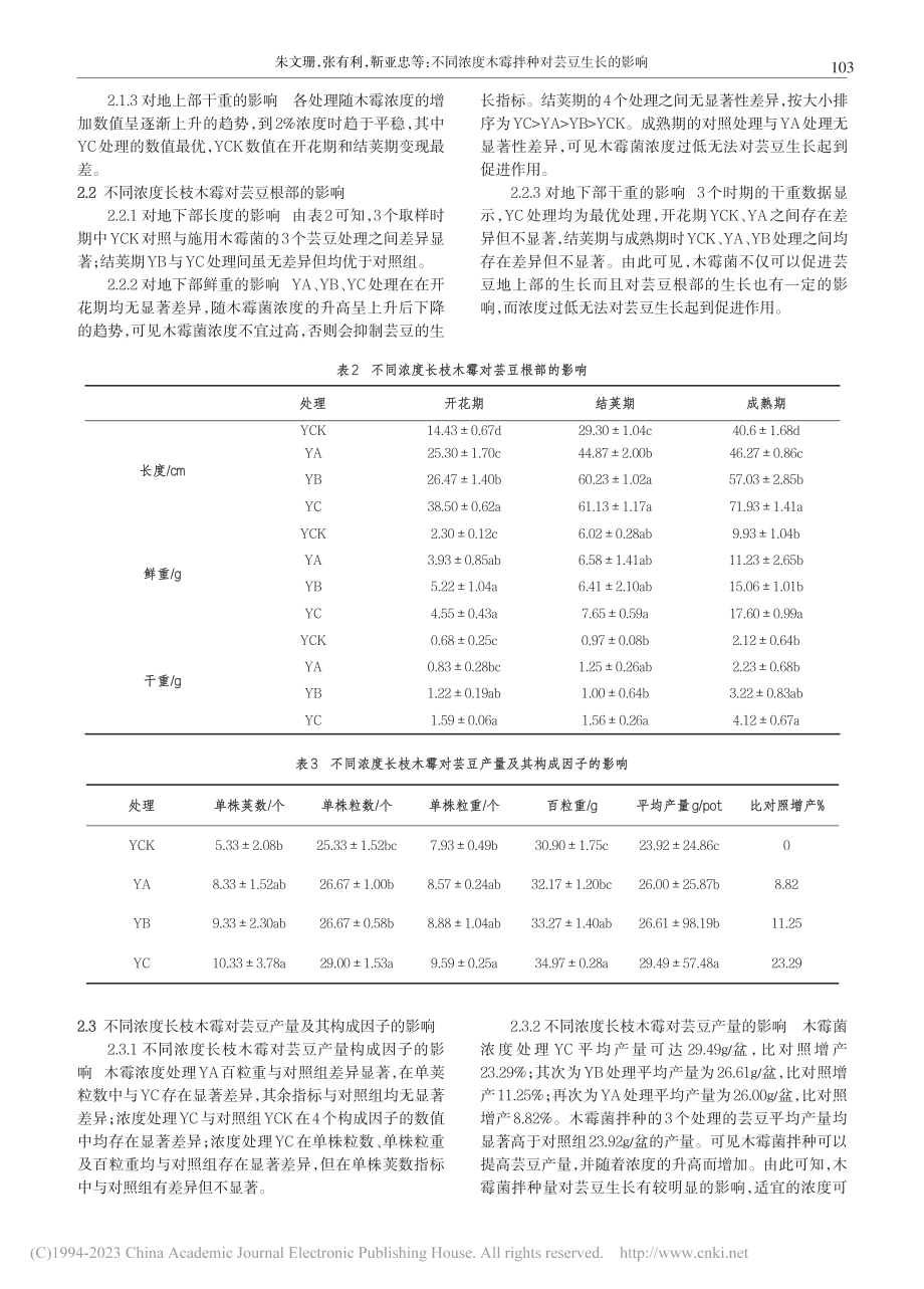 不同浓度木霉拌种对芸豆生长的影响_朱文珊.pdf_第3页