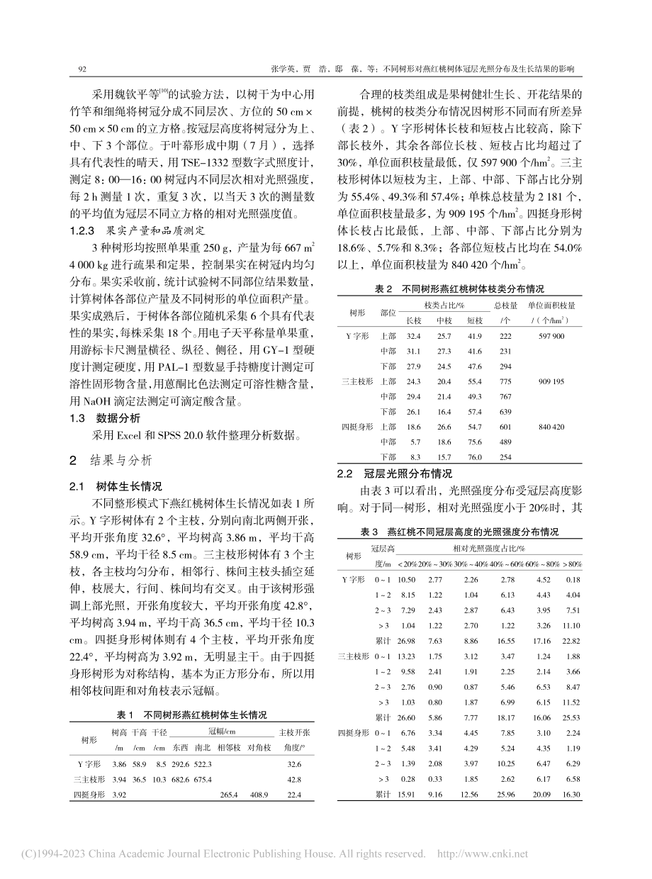 不同树形对燕红桃树体冠层光照分布及生长结果的影响_张学英.pdf_第2页