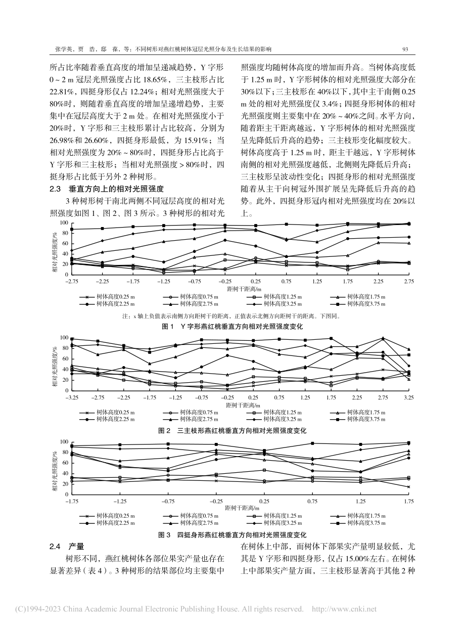 不同树形对燕红桃树体冠层光照分布及生长结果的影响_张学英.pdf_第3页