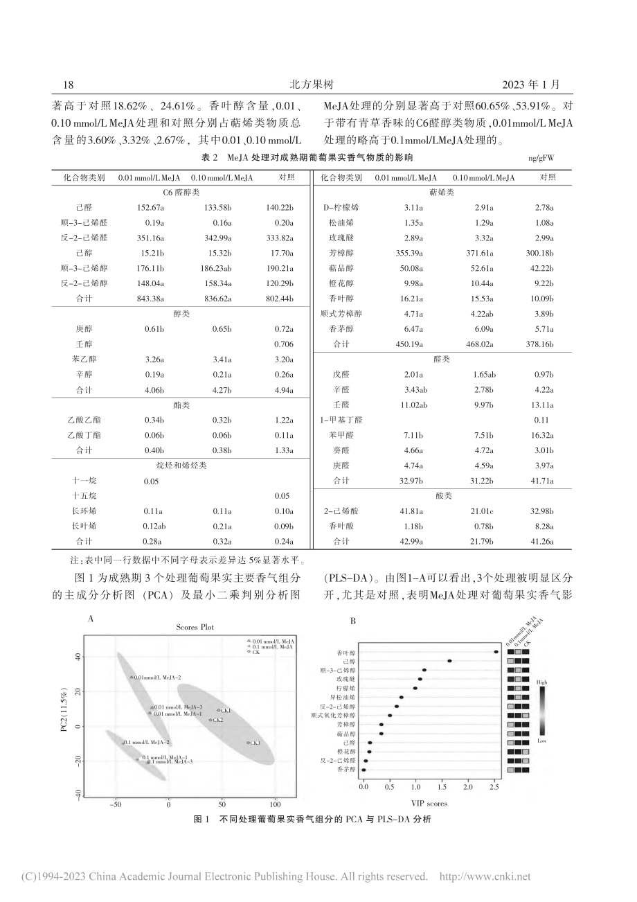 不同浓度茉莉酸甲酯对葡萄果实香气物质的影响_侯旭东.pdf_第3页