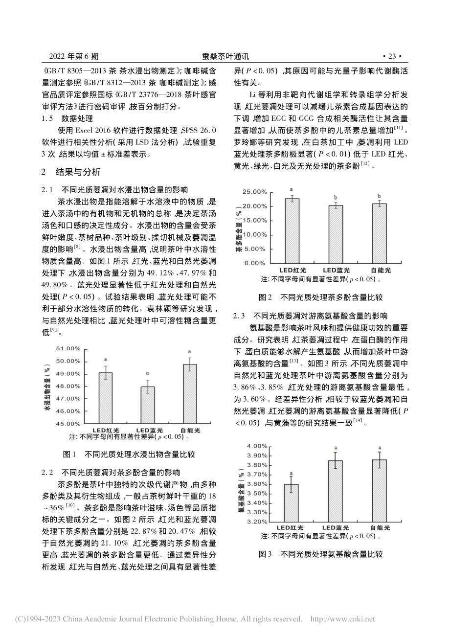 不同光质萎凋对红茶品质的影响探究_胡欣.pdf_第2页