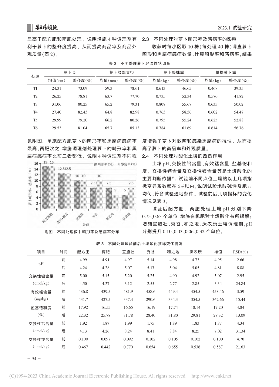 不同土壤调理剂改良酸化土壤及萝卜增产效果试验_张勇.pdf_第3页