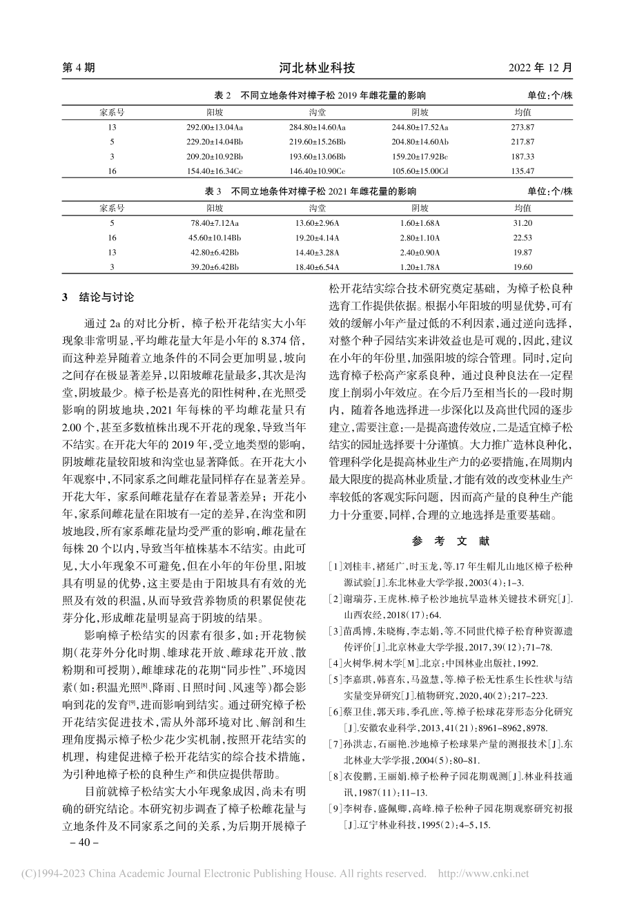 不同立地条件对樟子松雌花量的影响_辛向军.pdf_第3页