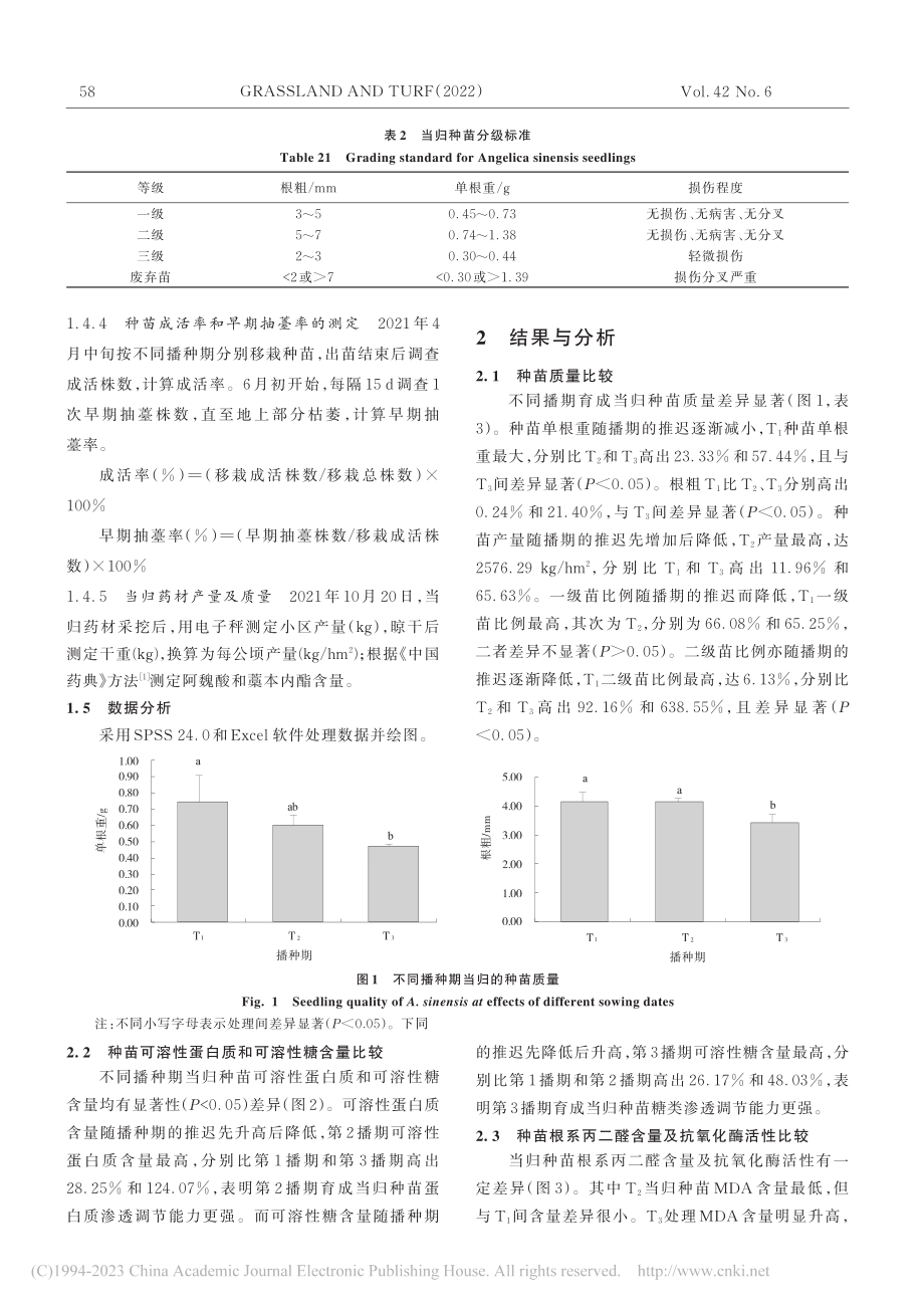 播种期对当归种苗生理指标及质量的影响_葛慧.pdf_第3页