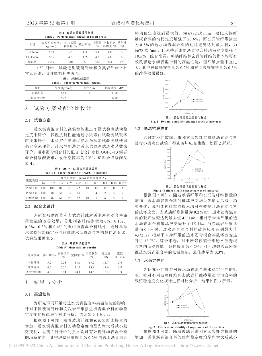 不同纤维透水沥青混合料的路用性能影响分析_卜春锋.pdf_第2页