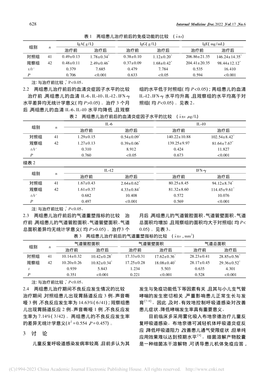 布地奈德联合细菌溶解产物胶...、炎症反应和气道重塑的影响_王长举.pdf_第3页