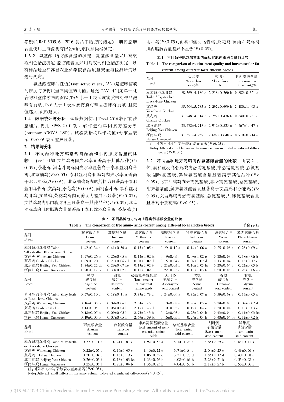 不同地方鸡品种肉品质的比较研究_马尹鹏.pdf_第2页