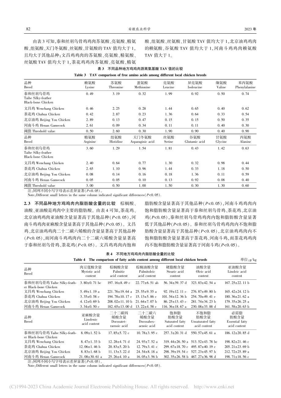 不同地方鸡品种肉品质的比较研究_马尹鹏.pdf_第3页