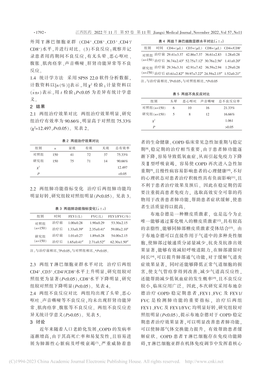 布地奈德辅助治疗对COPD...及T淋巴细胞亚群的影响分析_袁志强.pdf_第2页