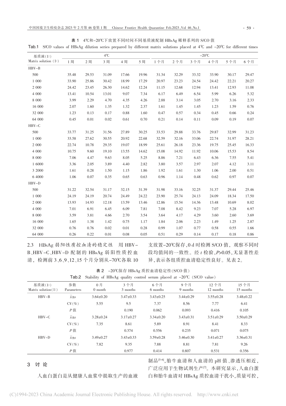 HBsAg弱阳性质控血清基质液的稳定性比较_陆勤.pdf_第3页