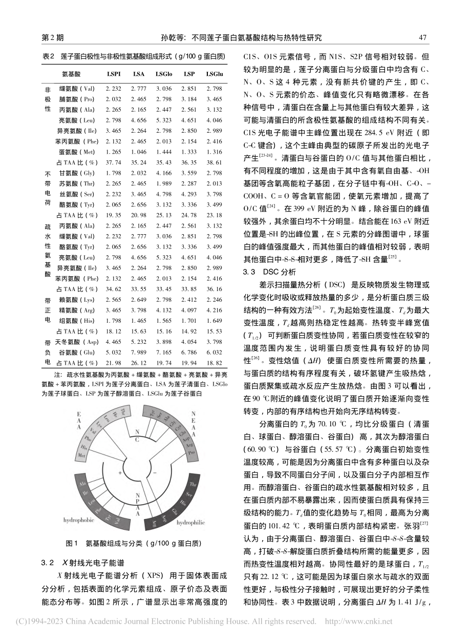 不同莲子蛋白氨基酸结构与热特性研究_孙乾.pdf_第3页