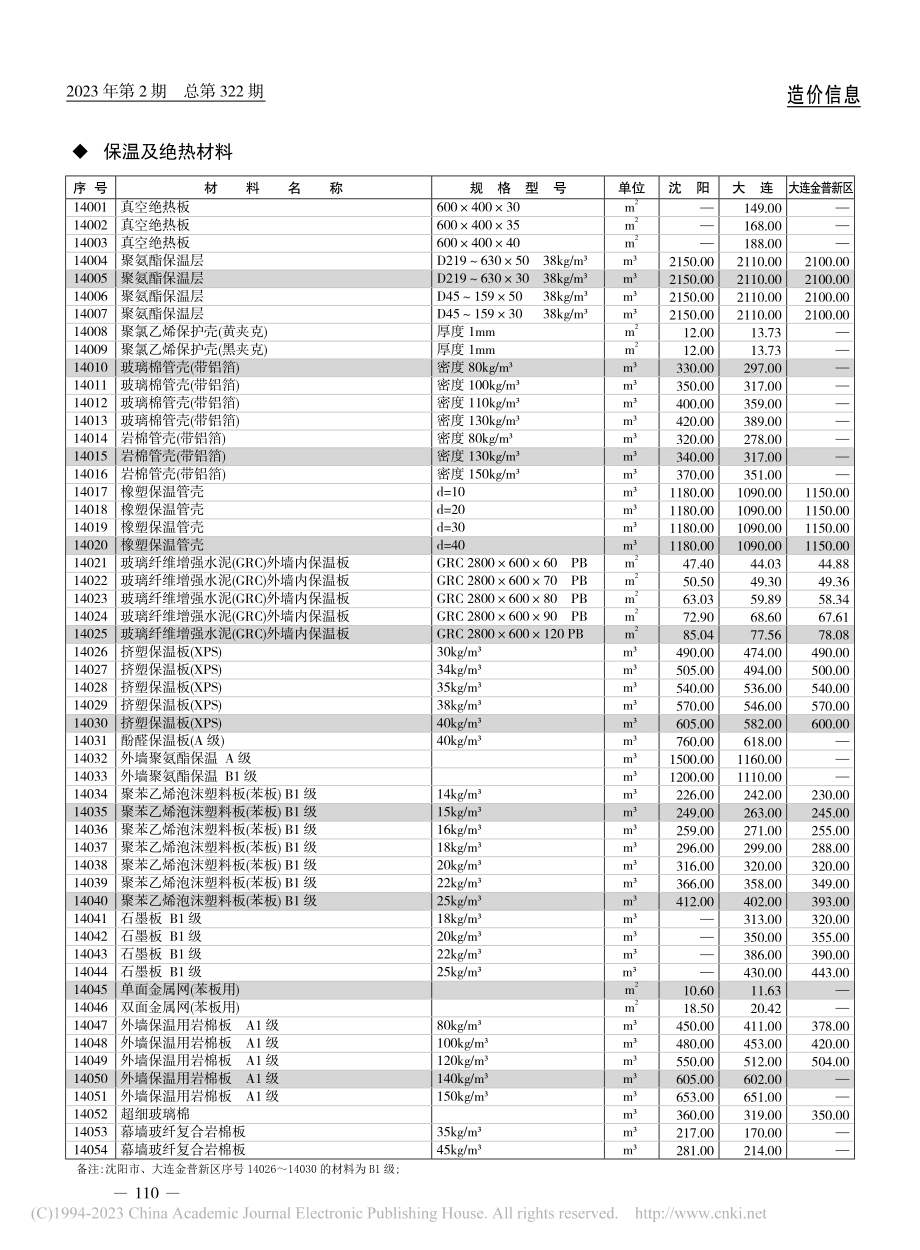 保温及绝热材料.pdf_第1页