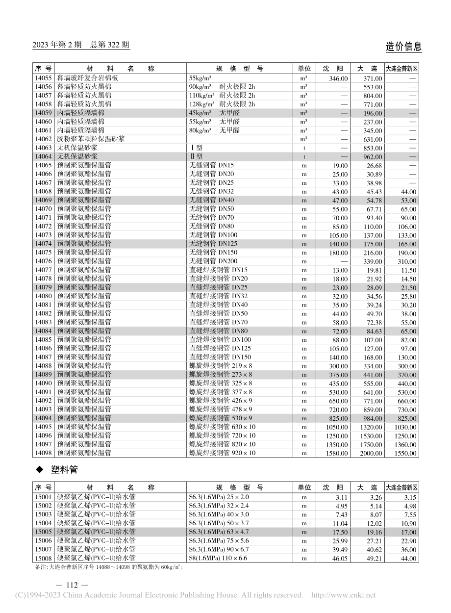 保温及绝热材料.pdf_第3页