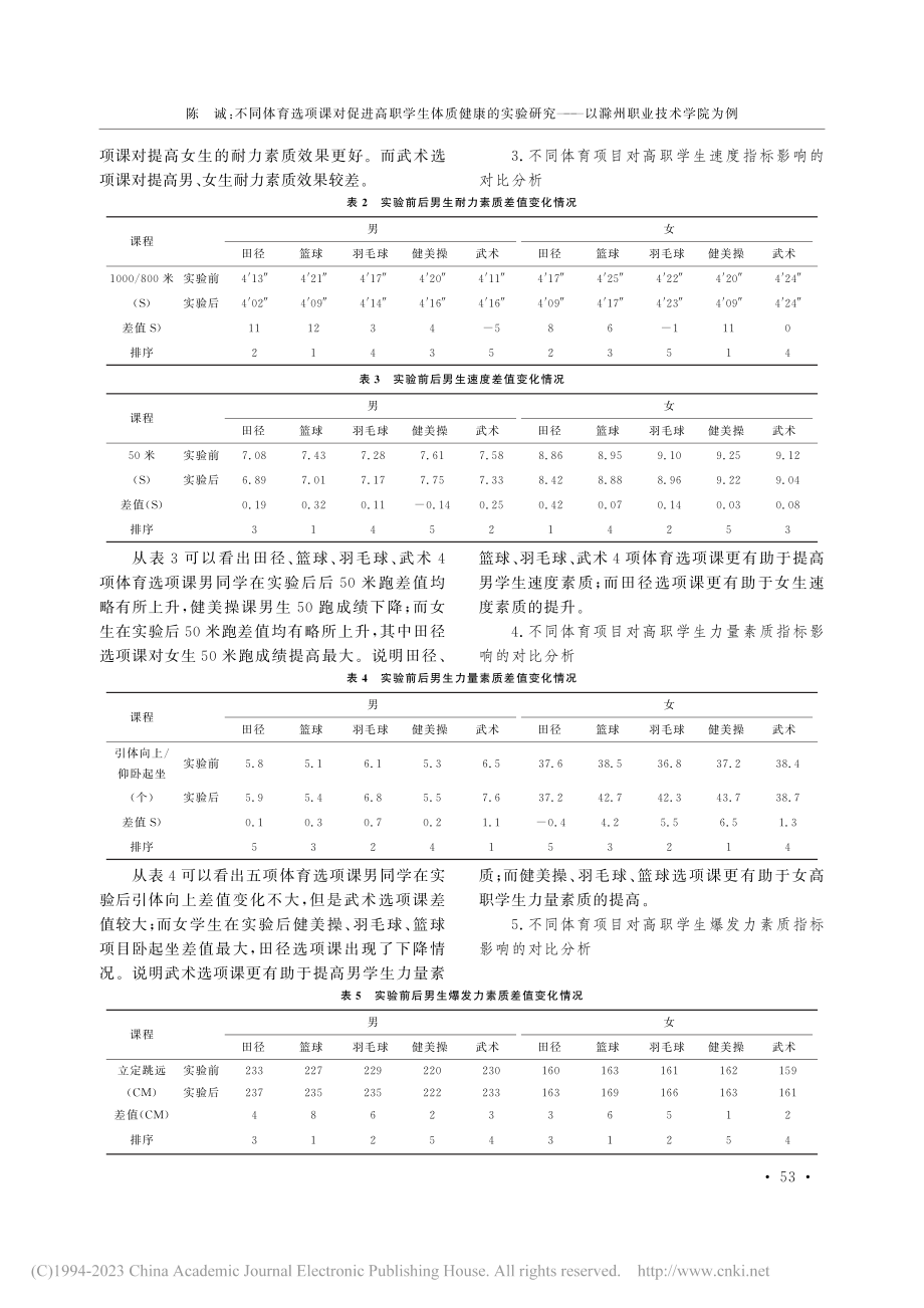 不同体育选项课对促进高职学...——以滁州职业技术学院为例_陈诚.pdf_第3页