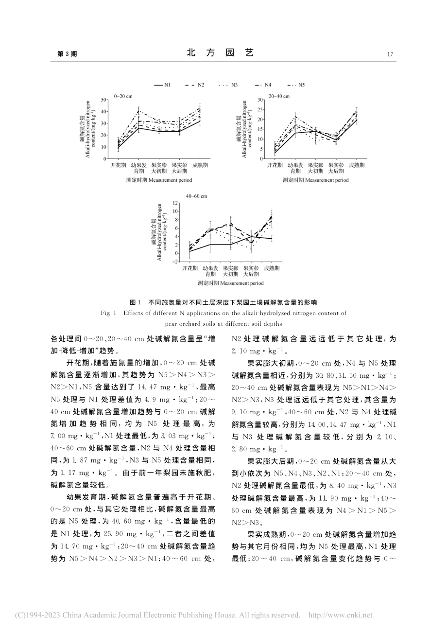 不同施氮水平对梨园土壤、叶片养分及果实品质的影响_于四海.pdf_第3页