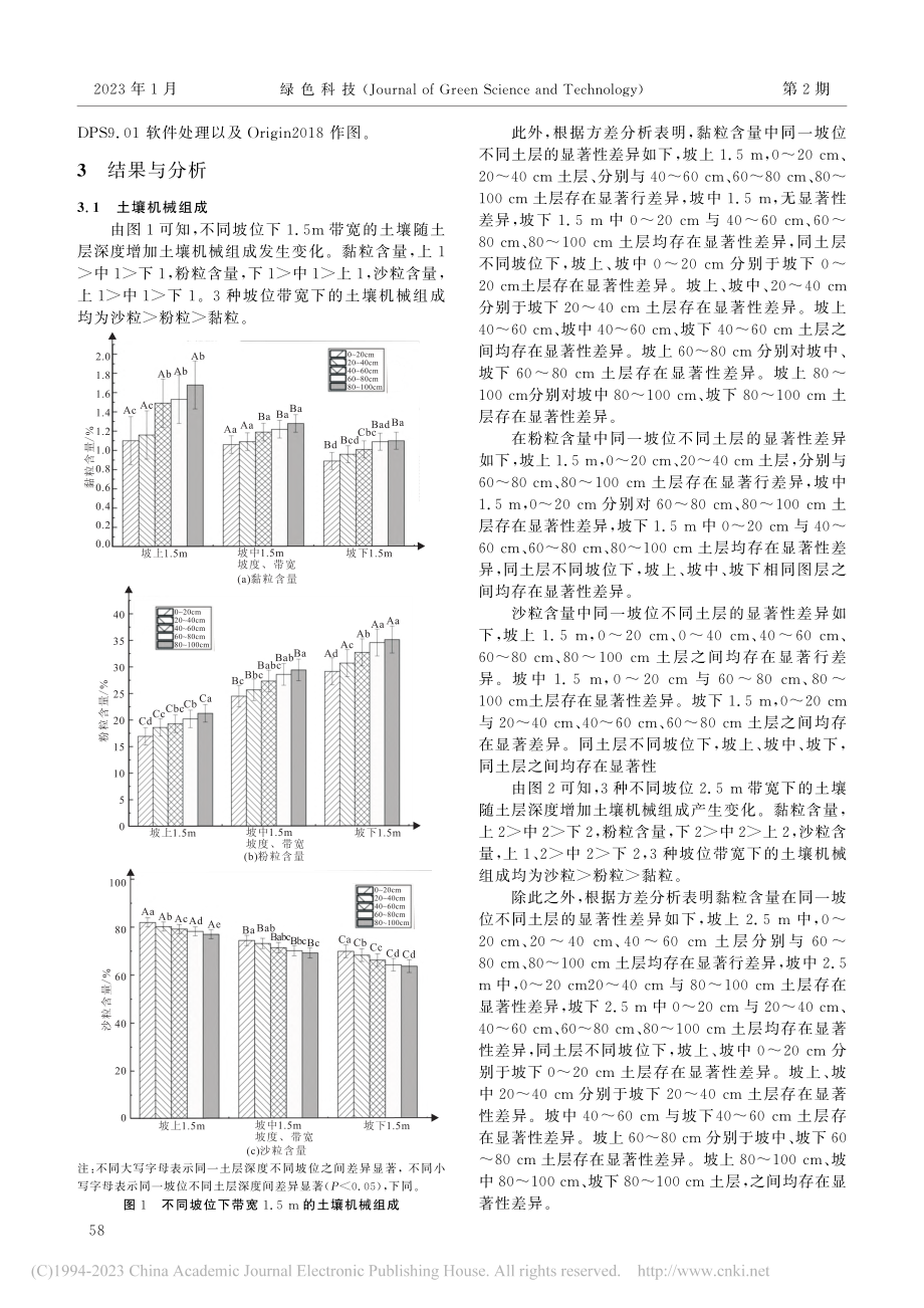 不同坡位对荒漠草原柠条灌木林地土壤组成分形维数的影响_张久飞.pdf_第3页