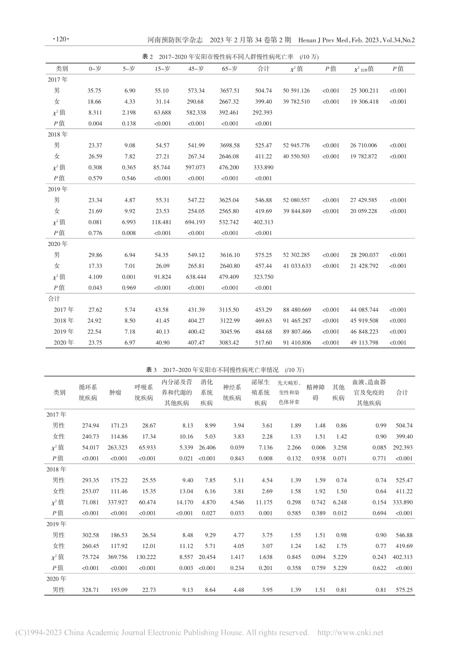 2017-2020年河南省安阳市慢性病死亡趋势分析_孙立萍.pdf_第3页