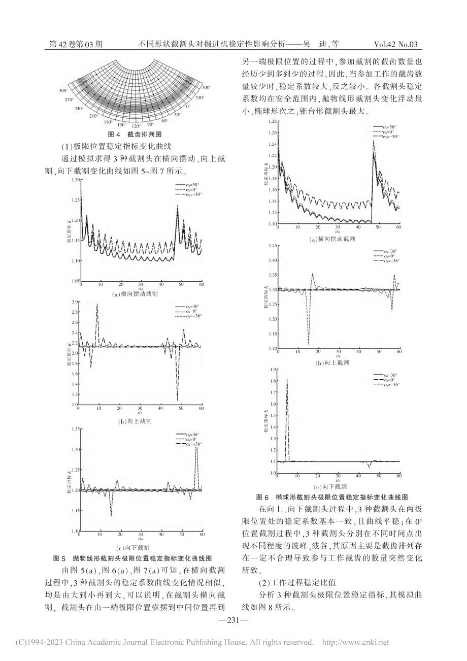 不同形状截割头对掘进机稳定性影响分析_吴迪.pdf_第3页