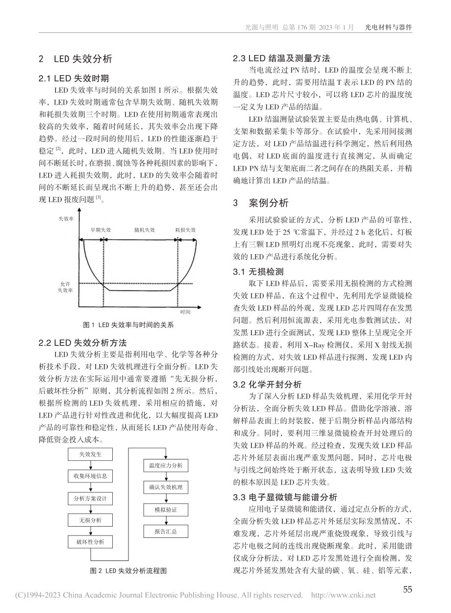 LED失效的机理和过程优化分析_朱先明.pdf_第2页