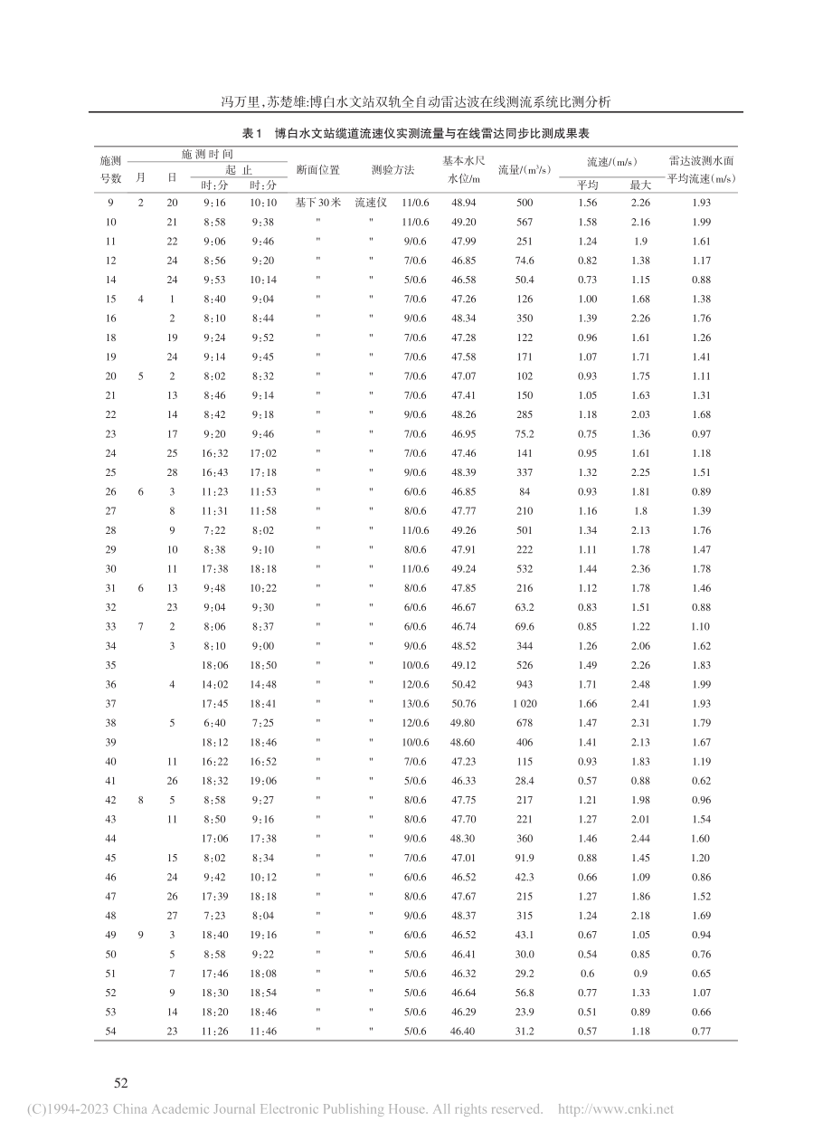 博白水文站双轨全自动雷达波在线测流系统比测分析_冯万里.pdf_第3页