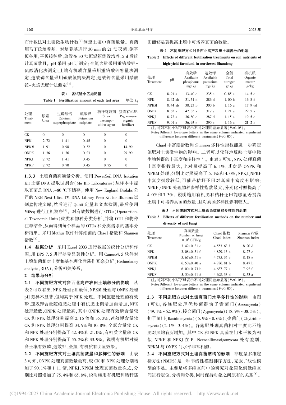 不同施肥处理对鲁西北高产农田土壤真菌群落的影响_周晓琳.pdf_第2页