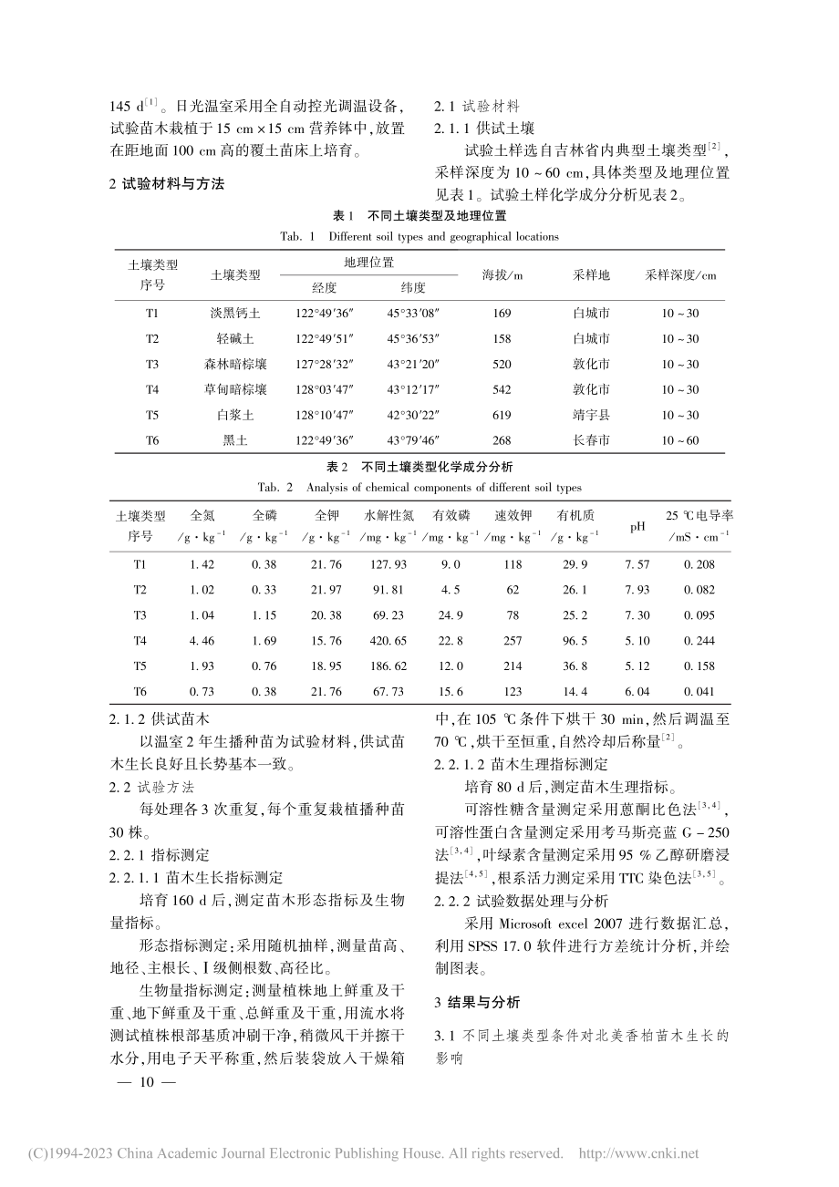 不同土壤类型下北美香柏栽培试验研究_刘娜.pdf_第2页