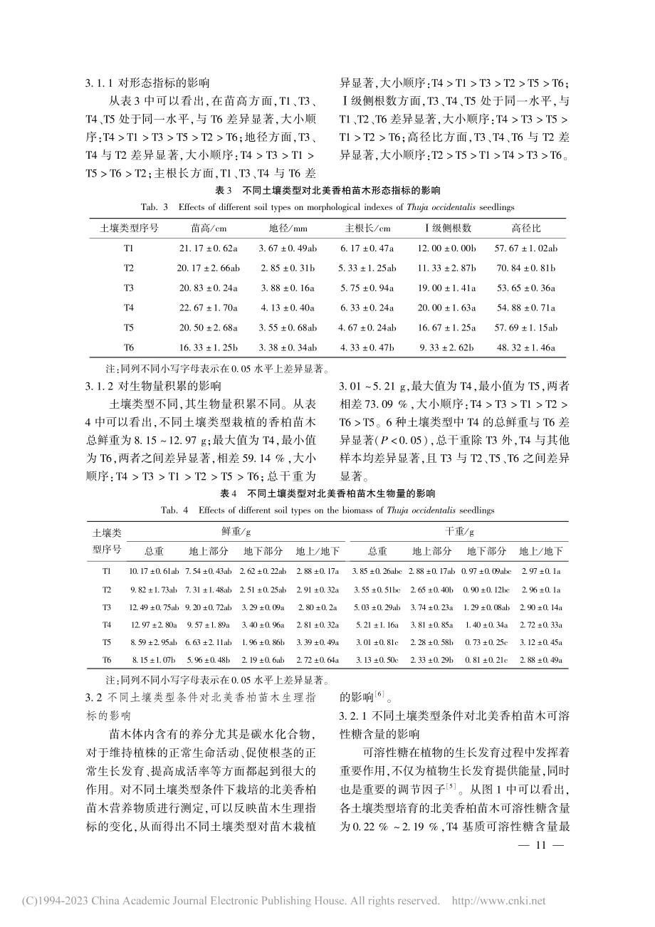 不同土壤类型下北美香柏栽培试验研究_刘娜.pdf_第3页