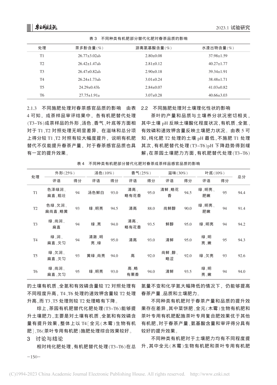 不同种类有机肥部分替代化肥对春茶品质及土壤养分的影响_季忠.pdf_第3页