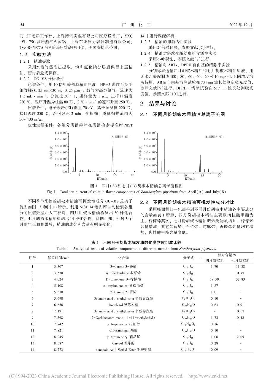 GCMS研究胡椒木精油成分变化及生物活性对比_刘彩英.pdf_第2页