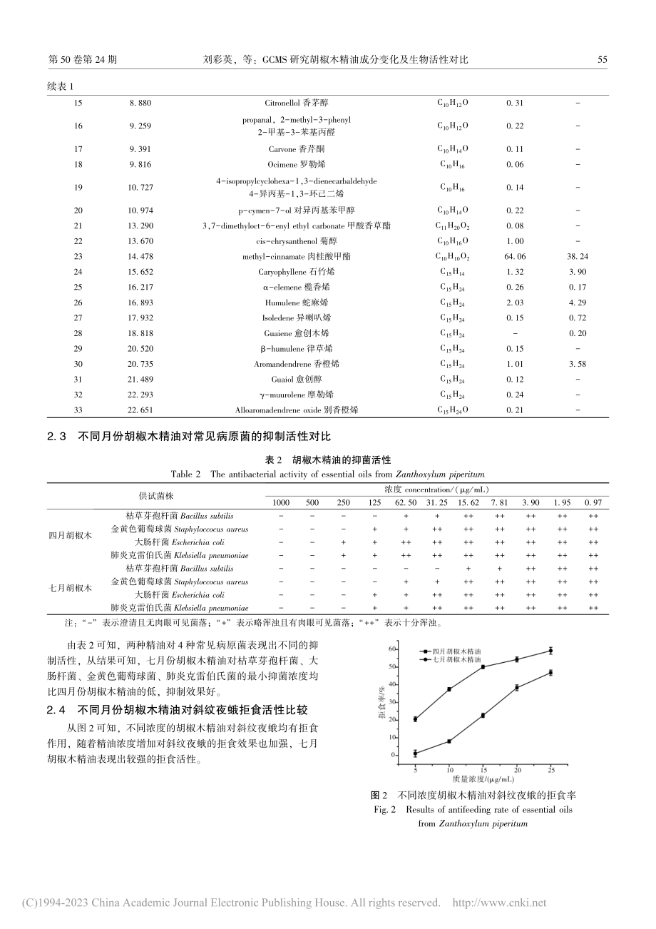 GCMS研究胡椒木精油成分变化及生物活性对比_刘彩英.pdf_第3页