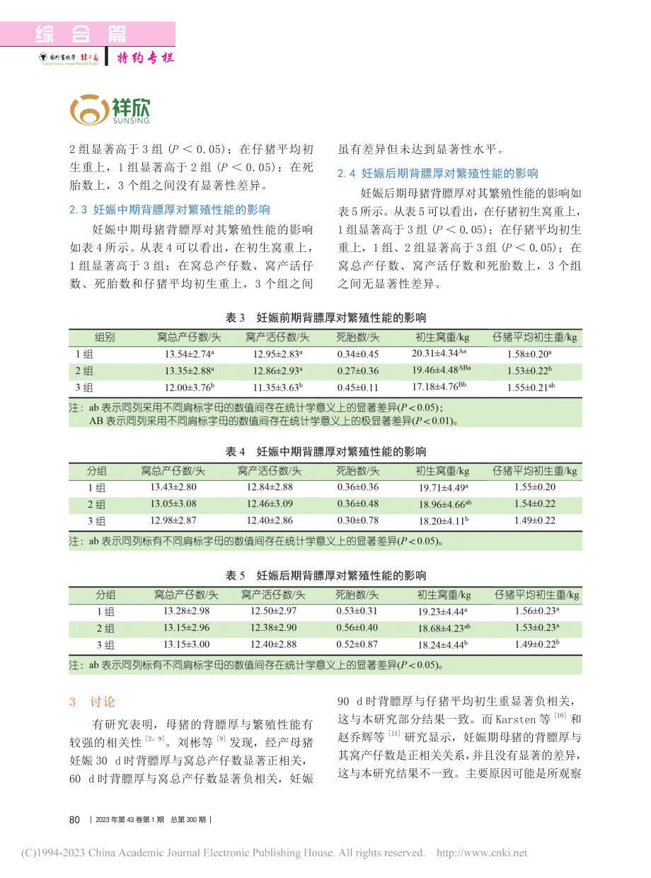 不同妊娠阶段背膘厚对大白母猪繁殖性能的影响_张和军.pdf_第3页