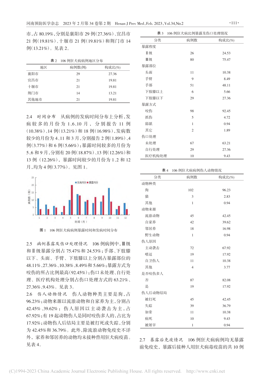 2015-2021年湖北省...行特征及潜伏期影响因素分析_宋开发.pdf_第3页