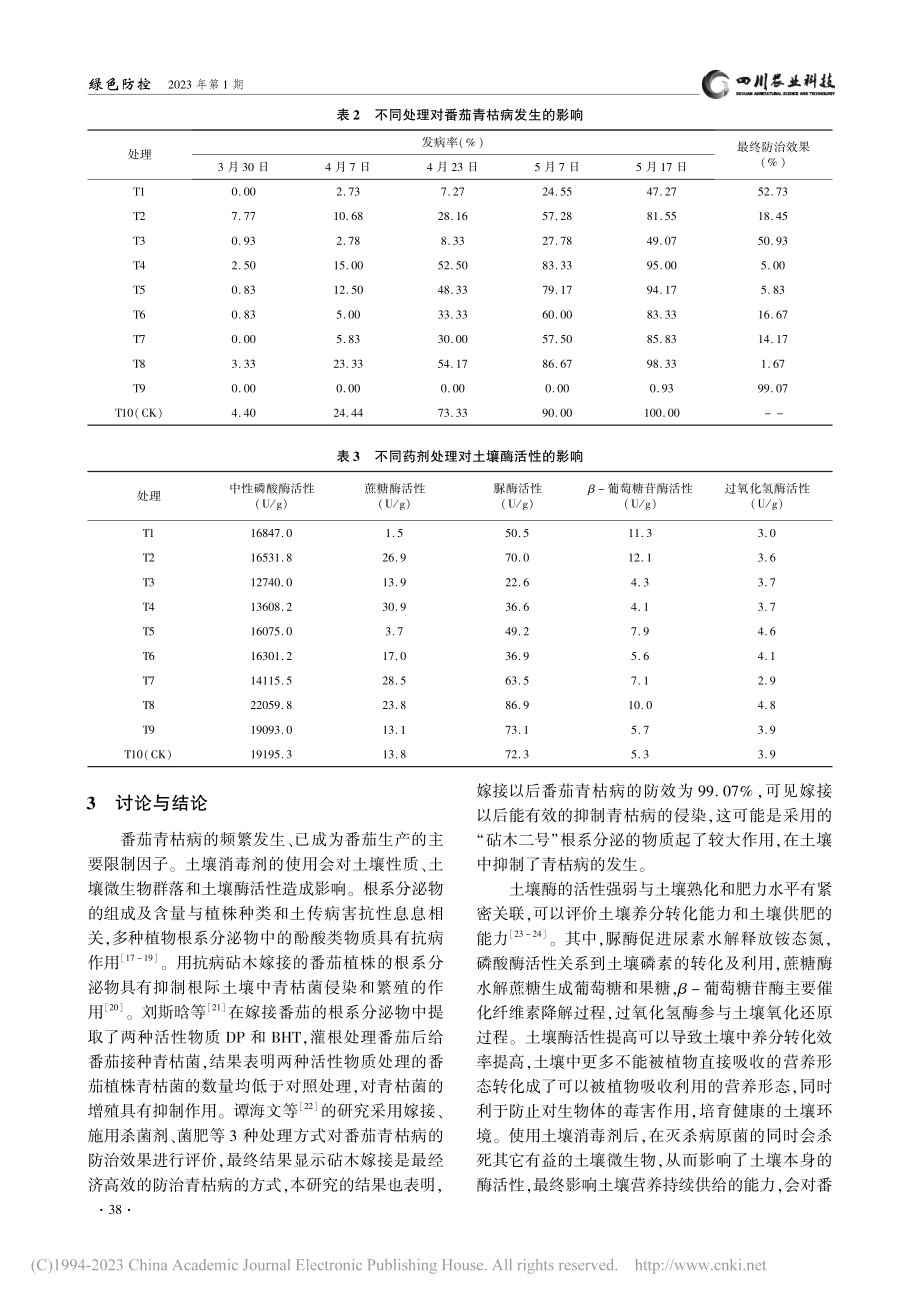 不同土壤消毒剂和嫁接对设施...治效果和土壤酶活性影响探究_张泽锦.pdf_第3页