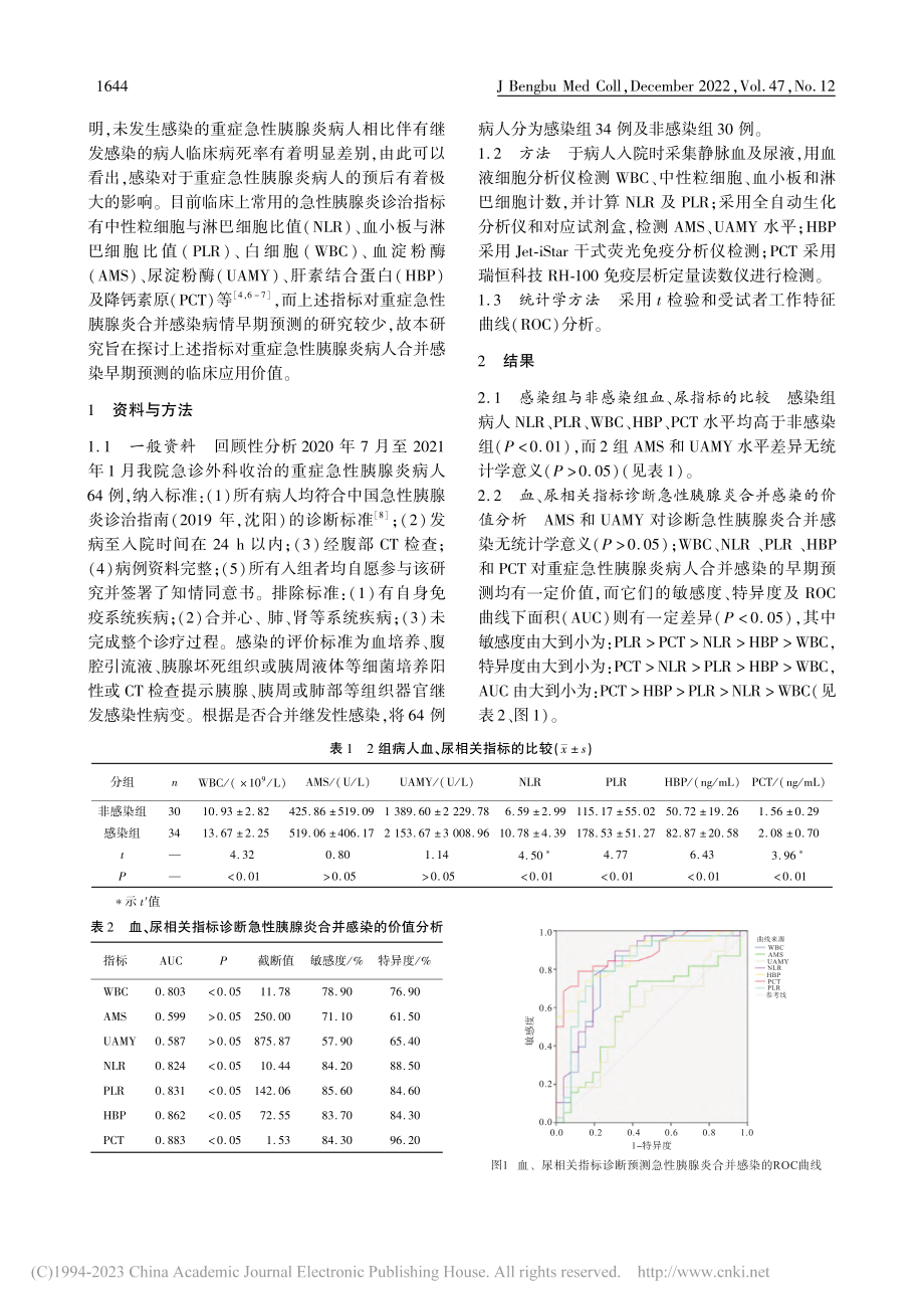 不同指标对重症急性胰腺炎病...合并感染的早期预测价值分析_王世杰.pdf_第2页