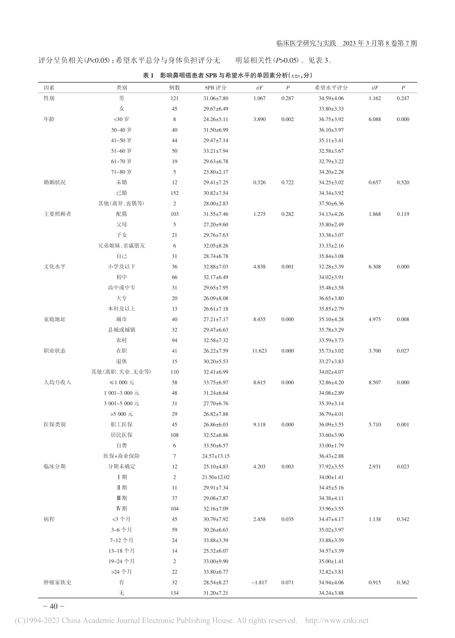 鼻咽癌患者自我感受负担与希望水平的相关性_邹海燕.pdf_第3页