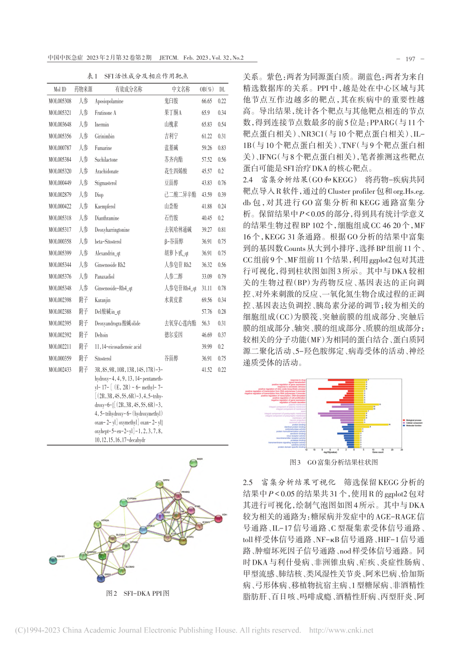 参附注射液治疗糖尿病酮症酸中毒的网络药理学研究_张紫嫣.pdf_第3页