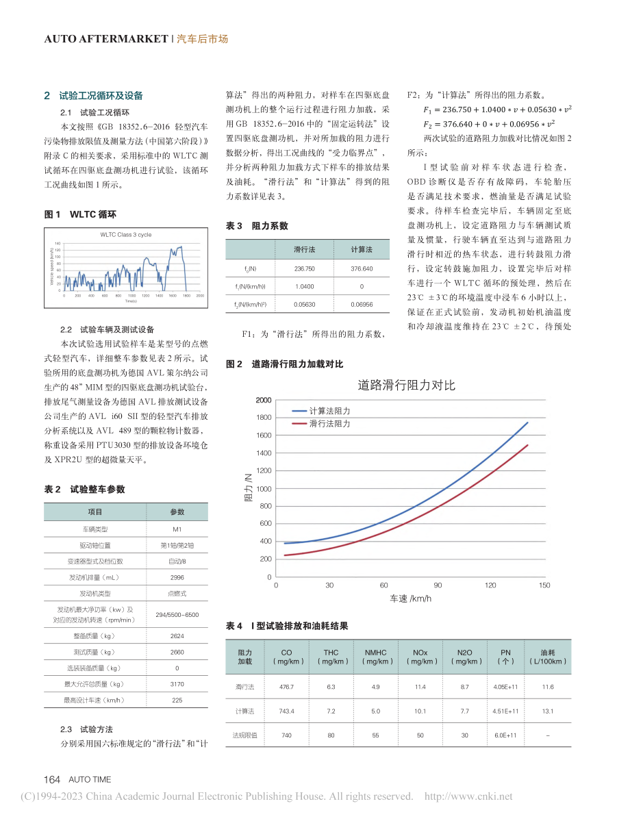 不同转鼓加载阻力下轻型汽车WLTC循环排放及油耗研究_胡伟.pdf_第2页