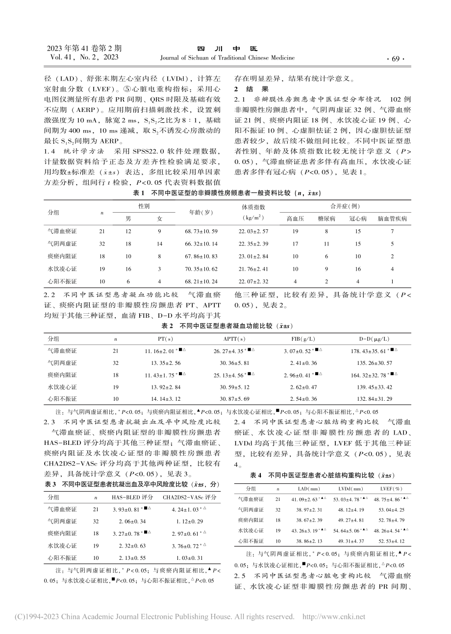 不同中医证型非瓣膜性房颤患...脏结构重构、电重构特点分析_孙盼.pdf_第3页