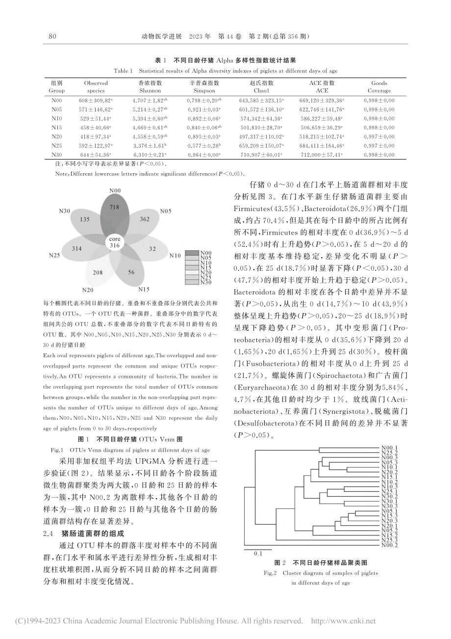 不同日龄仔猪肠道菌群的组成与差异_刘丹.pdf_第3页