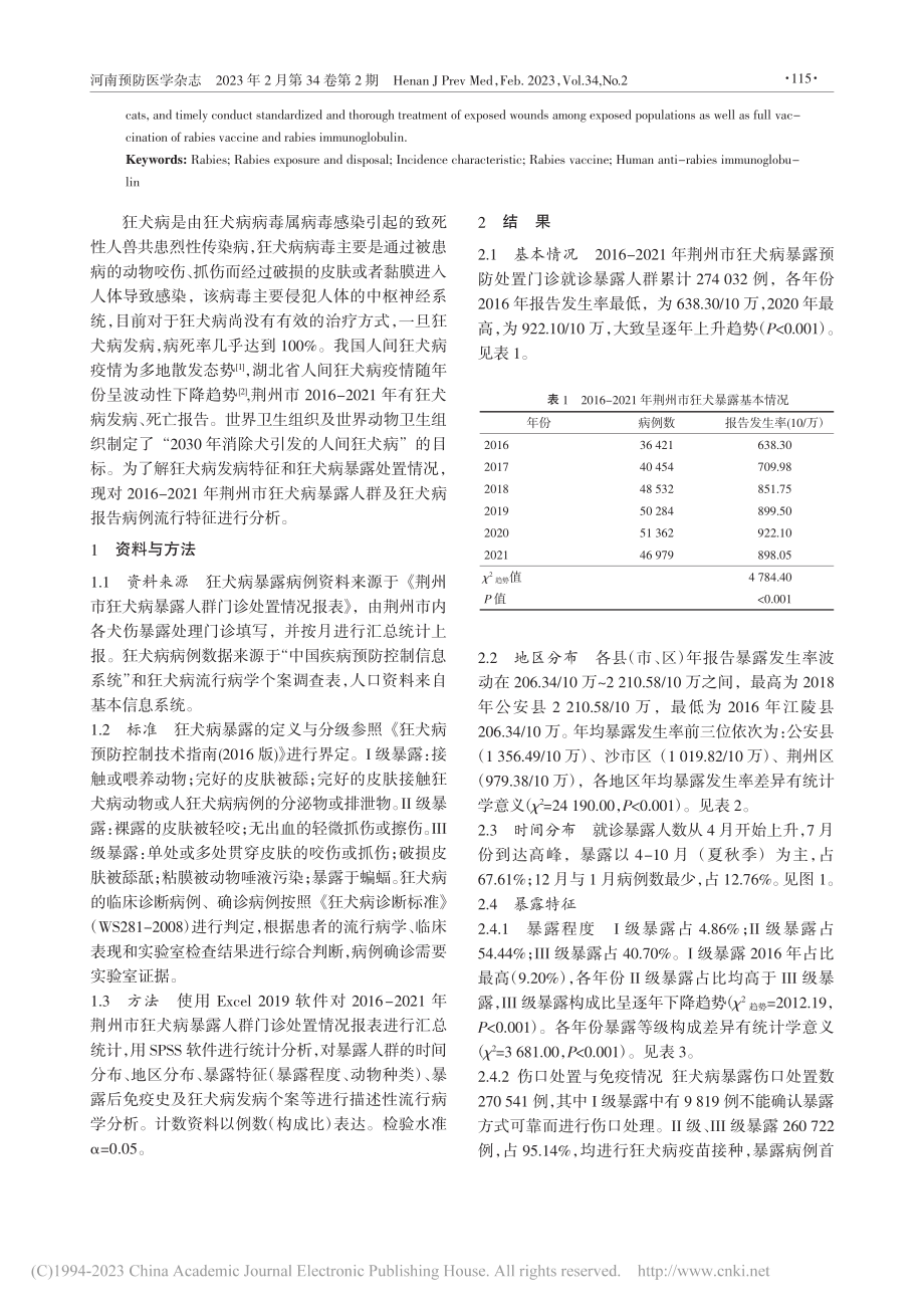 2016-2021年湖北省...犬病暴露处置与流行特征分析_王丽.pdf_第2页