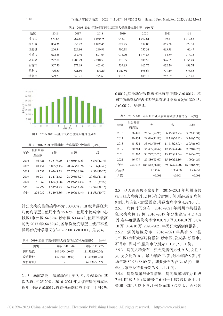 2016-2021年湖北省...犬病暴露处置与流行特征分析_王丽.pdf_第3页