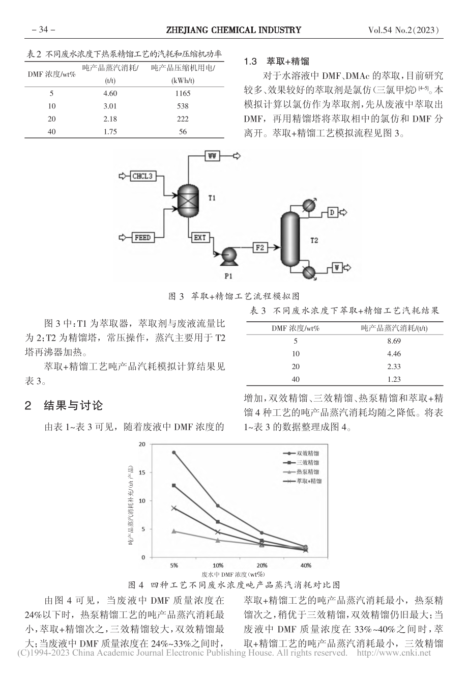 DMF_DMAc废液回收工艺能耗对比研究_陈利斌.pdf_第3页