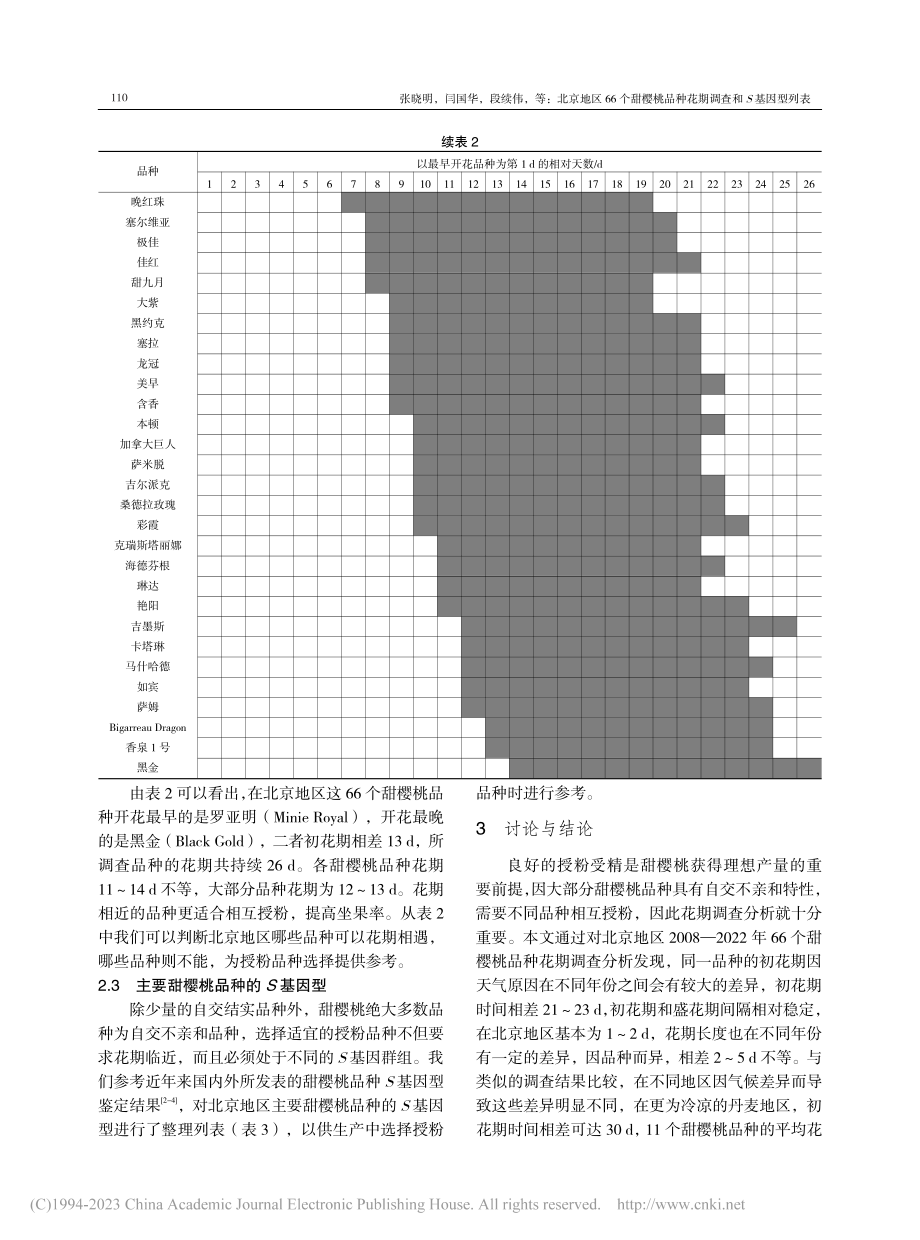 北京地区66个甜樱桃品种花期调查和S基因型列表_张晓明.pdf_第3页