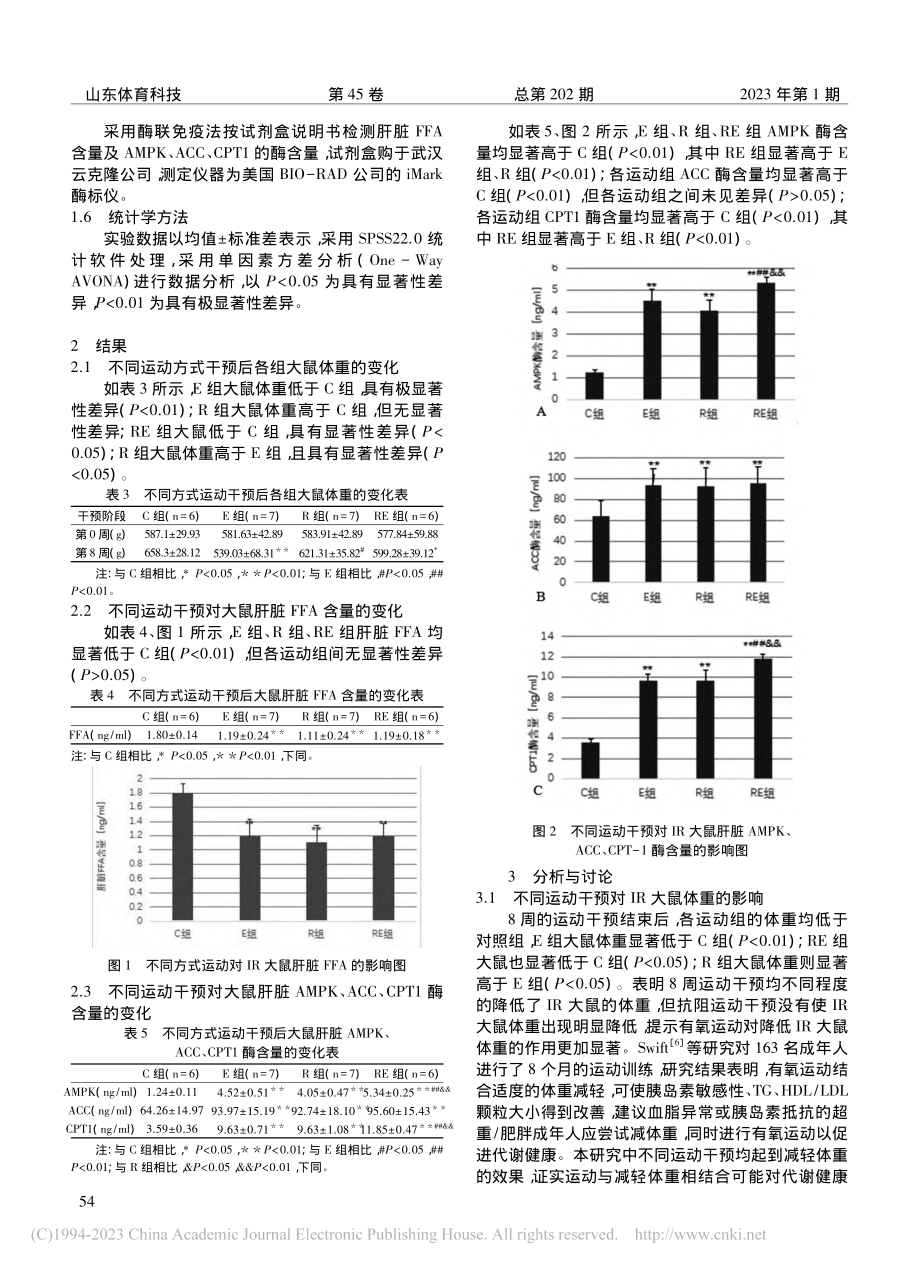 不同运动对胰岛素抵抗大鼠肝...脂肪酸代谢的影响及机制探讨_高晋晋.pdf_第3页