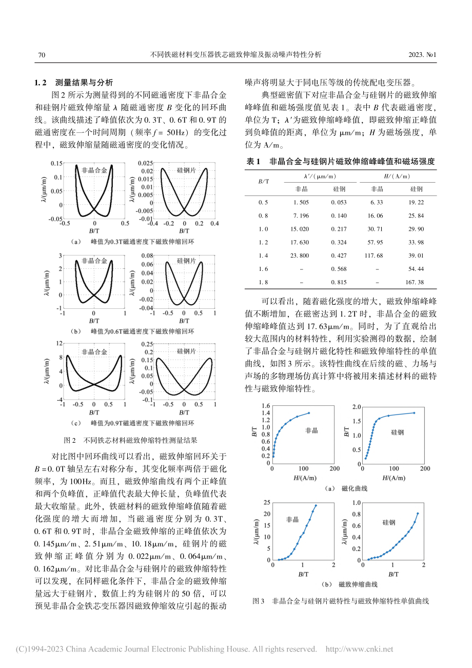 不同铁磁材料变压器铁芯磁致伸缩及振动噪声特性分析_韩学.pdf_第3页