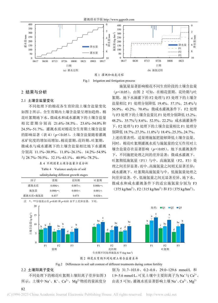 不同水质滴灌与施氮措施下土壤盐分及关键离子变化研究_陈昊.pdf_第3页