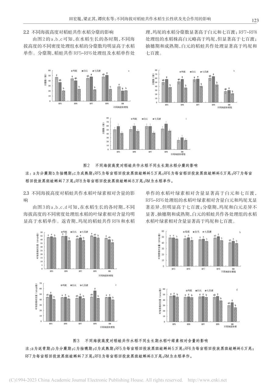 不同海拔对稻蛙共作水稻生长性状及光合作用的影响_田宏胤.pdf_第3页