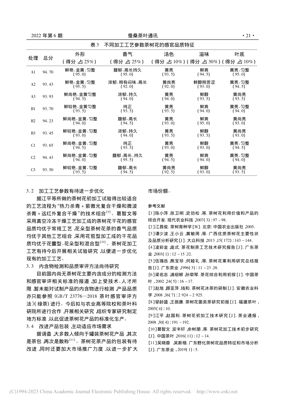 茶树花产品的试制_张国富.pdf_第3页